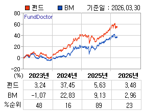 �ݵ� �⵵�� ���ͷ� íƮ