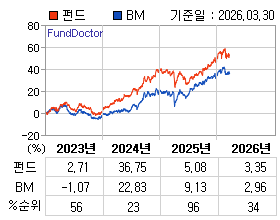 �ݵ� �⵵�� ���ͷ� íƮ