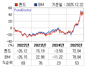 �ݵ� �⵵�� ���ͷ� íƮ