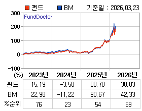 �ݵ� �⵵�� ���ͷ� íƮ