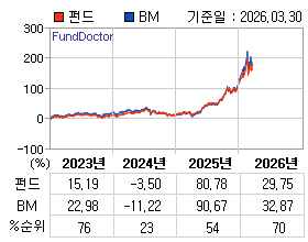 �ݵ� �⵵�� ���ͷ� íƮ