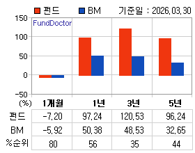 �ݵ� �Ⱓ���ͷ� íƮ