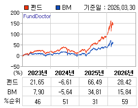 �ݵ� �⵵�� ���ͷ� íƮ