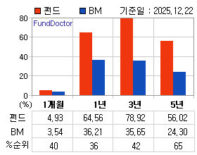 �ݵ� �Ⱓ���ͷ� íƮ