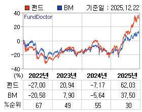 �ݵ� �⵵�� ���ͷ� íƮ