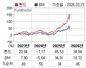 �ݵ� �⵵�� ���ͷ� íƮ