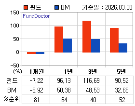 �ݵ� �Ⱓ���ͷ� íƮ