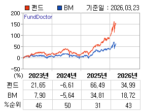 �ݵ� �⵵�� ���ͷ� íƮ