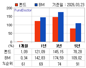 �ݵ� �Ⱓ���ͷ� íƮ