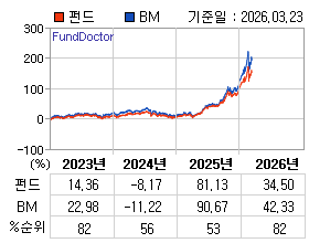 �ݵ� �⵵�� ���ͷ� íƮ