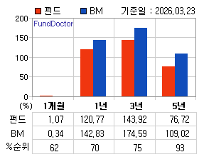 �ݵ� �Ⱓ���ͷ� íƮ