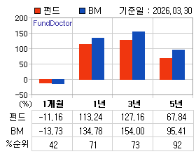 �ݵ� �Ⱓ���ͷ� íƮ