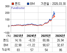 �ݵ� �⵵�� ���ͷ� íƮ