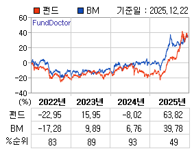 �ݵ� �⵵�� ���ͷ� íƮ