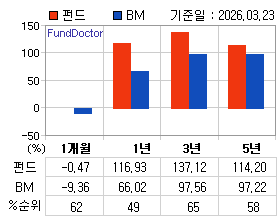 �ݵ� �Ⱓ���ͷ� íƮ