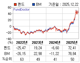 �ݵ� �⵵�� ���ͷ� íƮ