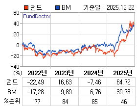 �ݵ� �⵵�� ���ͷ� íƮ