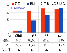 �ݵ� �Ⱓ���ͷ� íƮ