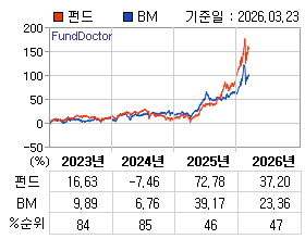 �ݵ� �⵵�� ���ͷ� íƮ