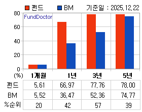 �ݵ� �Ⱓ���ͷ� íƮ