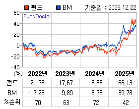 �ݵ� �⵵�� ���ͷ� íƮ