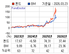 �ݵ� �⵵�� ���ͷ� íƮ