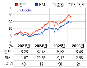 �ݵ� �⵵�� ���ͷ� íƮ