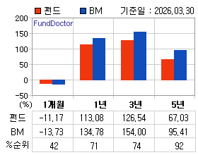 �ݵ� �Ⱓ���ͷ� íƮ