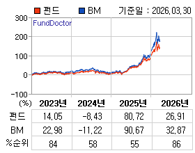 �ݵ� �⵵�� ���ͷ� íƮ