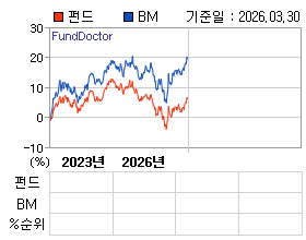 �ݵ� �⵵�� ���ͷ� íƮ