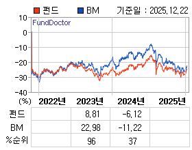 �ݵ� �⵵�� ���ͷ� íƮ