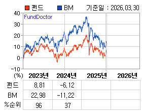 �ݵ� �⵵�� ���ͷ� íƮ