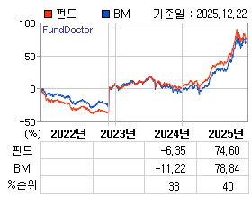 �ݵ� �⵵�� ���ͷ� íƮ