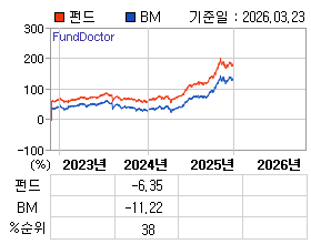 �ݵ� �⵵�� ���ͷ� íƮ