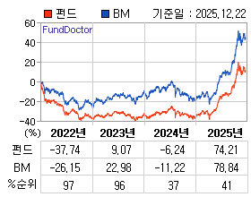 �ݵ� �⵵�� ���ͷ� íƮ