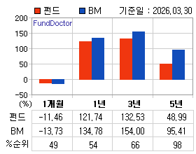 �ݵ� �Ⱓ���ͷ� íƮ