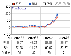 �ݵ� �⵵�� ���ͷ� íƮ