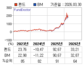 �ݵ� �⵵�� ���ͷ� íƮ