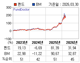 �ݵ� �⵵�� ���ͷ� íƮ