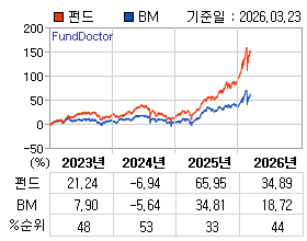 �ݵ� �⵵�� ���ͷ� íƮ