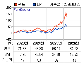 �ݵ� �⵵�� ���ͷ� íƮ