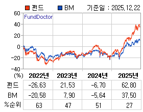 �ݵ� �⵵�� ���ͷ� íƮ