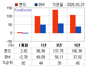 �ݵ� �Ⱓ���ͷ� íƮ