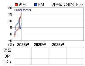 �ݵ� �⵵�� ���ͷ� íƮ