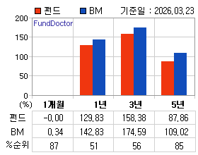 �ݵ� �Ⱓ���ͷ� íƮ