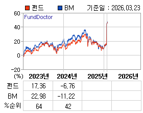 �ݵ� �⵵�� ���ͷ� íƮ