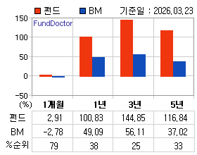 �ݵ� �Ⱓ���ͷ� íƮ