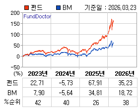 �ݵ� �⵵�� ���ͷ� íƮ