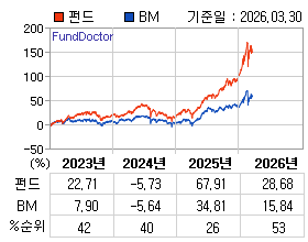 �ݵ� �⵵�� ���ͷ� íƮ