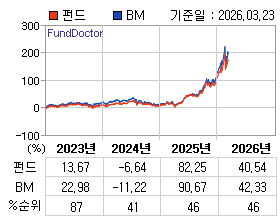 �ݵ� �⵵�� ���ͷ� íƮ